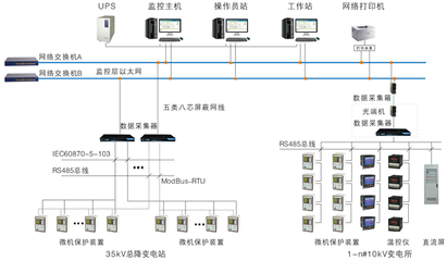 企業電力監控系統——系統監控服務