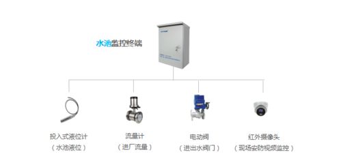 泵站智能監(jiān)控系統(tǒng)解決方案 打造高效、可靠、無(wú)人化的系統(tǒng)監(jiān)控服務(wù)