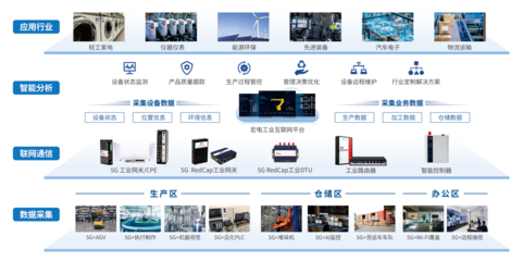 宏電5G全連接工廠解決方案亮相上海國(guó)際智能工廠展，賦能工業(yè)智造新未來(lái)