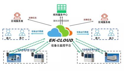 搶“鮮”一步！EK四管制風(fēng)冷冷熱水機(jī)組即將震撼上市，智能系統(tǒng)監(jiān)控服務(wù)開(kāi)啟新篇章