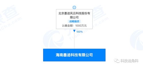 墨跡天氣在海南成立新公司，加碼軟件開發布局