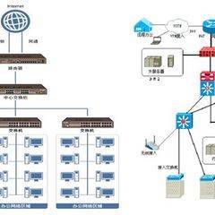 企業系統集成 驅動數字化轉型的核心引擎